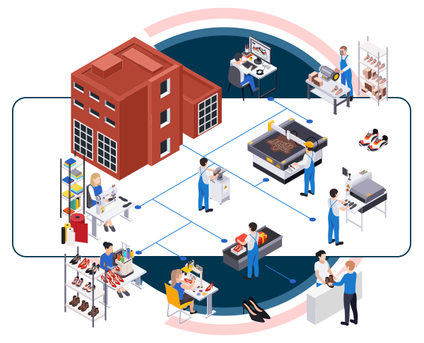  inventory management footwear